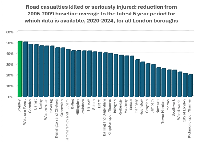 road-casualties-killed-or-seriously-injured