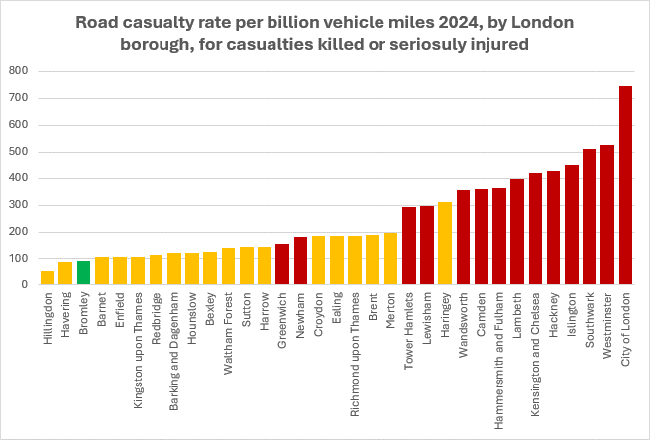 Road casualties rate per billion vehicle miles 2024
